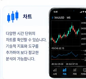 MT5 차트 화면을 묘사한 예시 그림